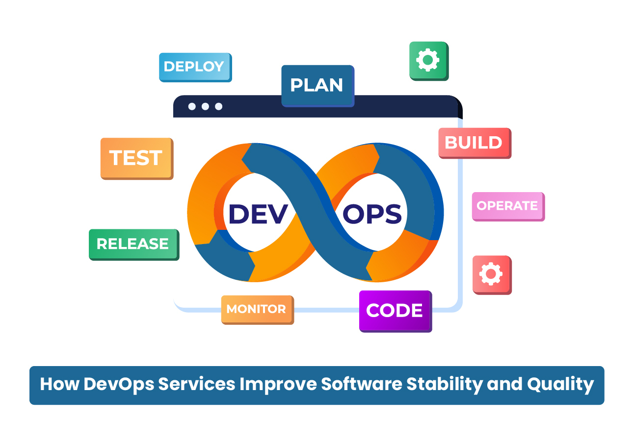 How DevOps Services Improve Software Stability and Quality